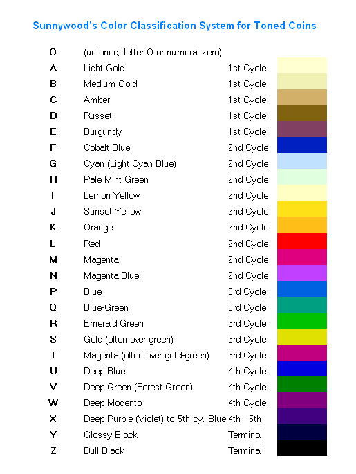 rare eye colors chart